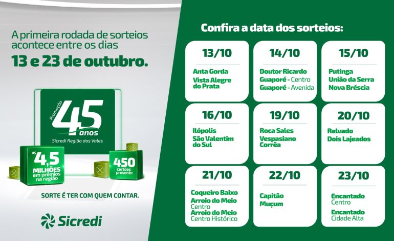 Primeira rodada de sorteios da Promoção 45 anos Sicredi Região dos Vales será realizada de 13 a 23 de outubro